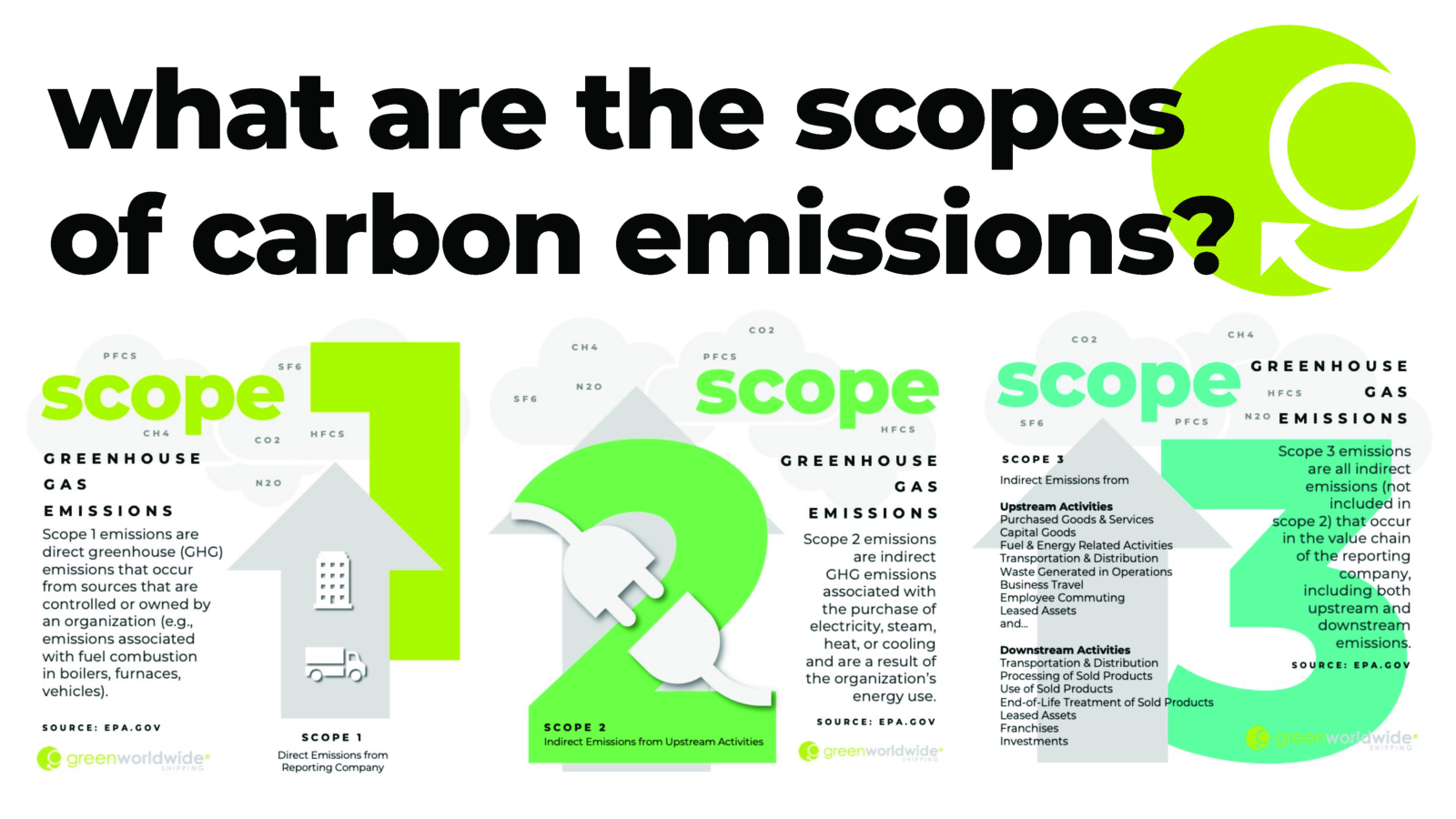 Scope 3 Emissions - Điểm mù lớn nhất của bất động sản bền vững